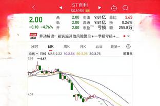 半场-迪亚斯进球被吹卢宁关键扑救 皇马暂0-0贝蒂斯