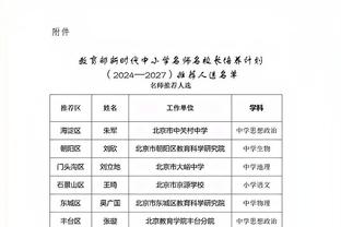 三大教头合同：斯波8年超1.2亿 波波5年超0.8亿 蒙蒂6年0.785亿