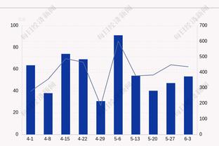 活力满满？火箭菜鸟阿门砍下18分14板5助2断1帽 狂揽8个前场板