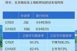 戴格诺特谈霍姆格伦自抛自扣：他打嗨了 我们可没练过这个