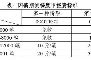 新利体育平台管理软件截图2